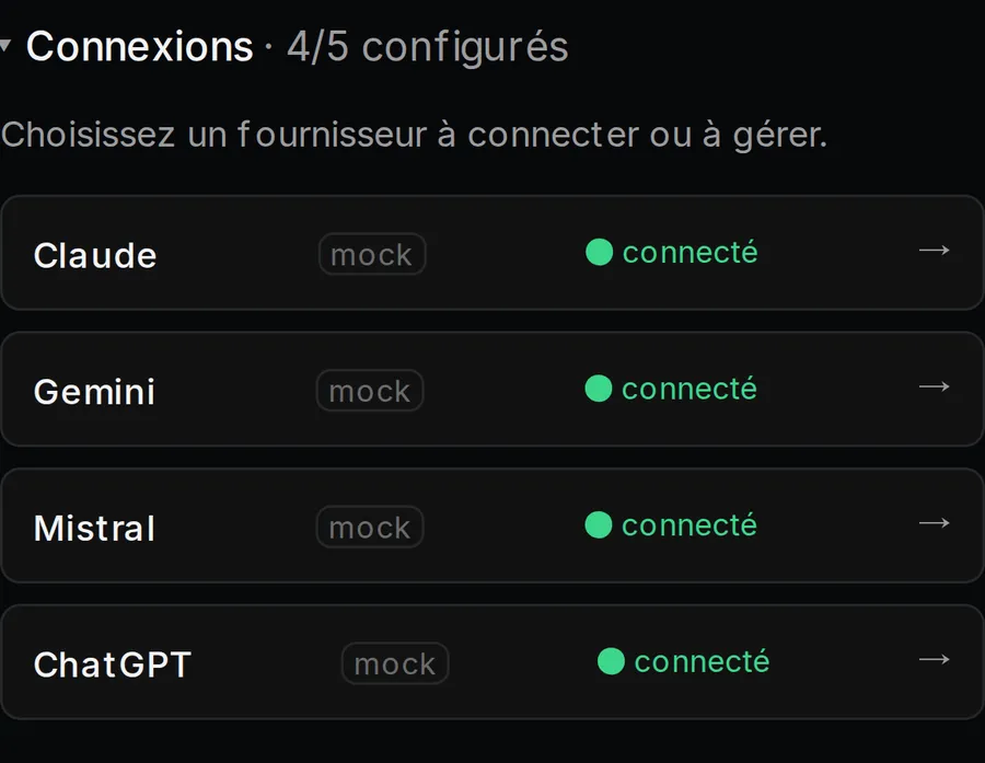 Écran Réglages ▸ Connexions listant Claude, Gemini, Mistral et ChatGPT, tous les quatre affichés « connecté »