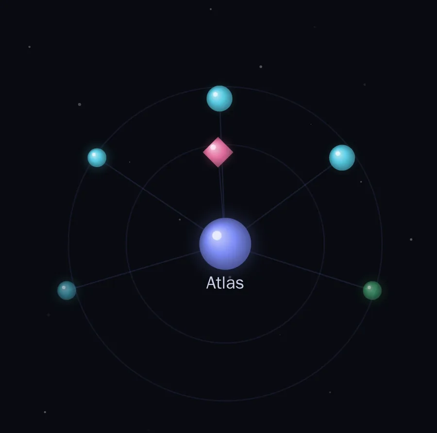 Vue Galaxie de l'application Ada : le projet Atlas au centre, ses tâches en orbite autour et reliées par des traits, sur un fond étoilé