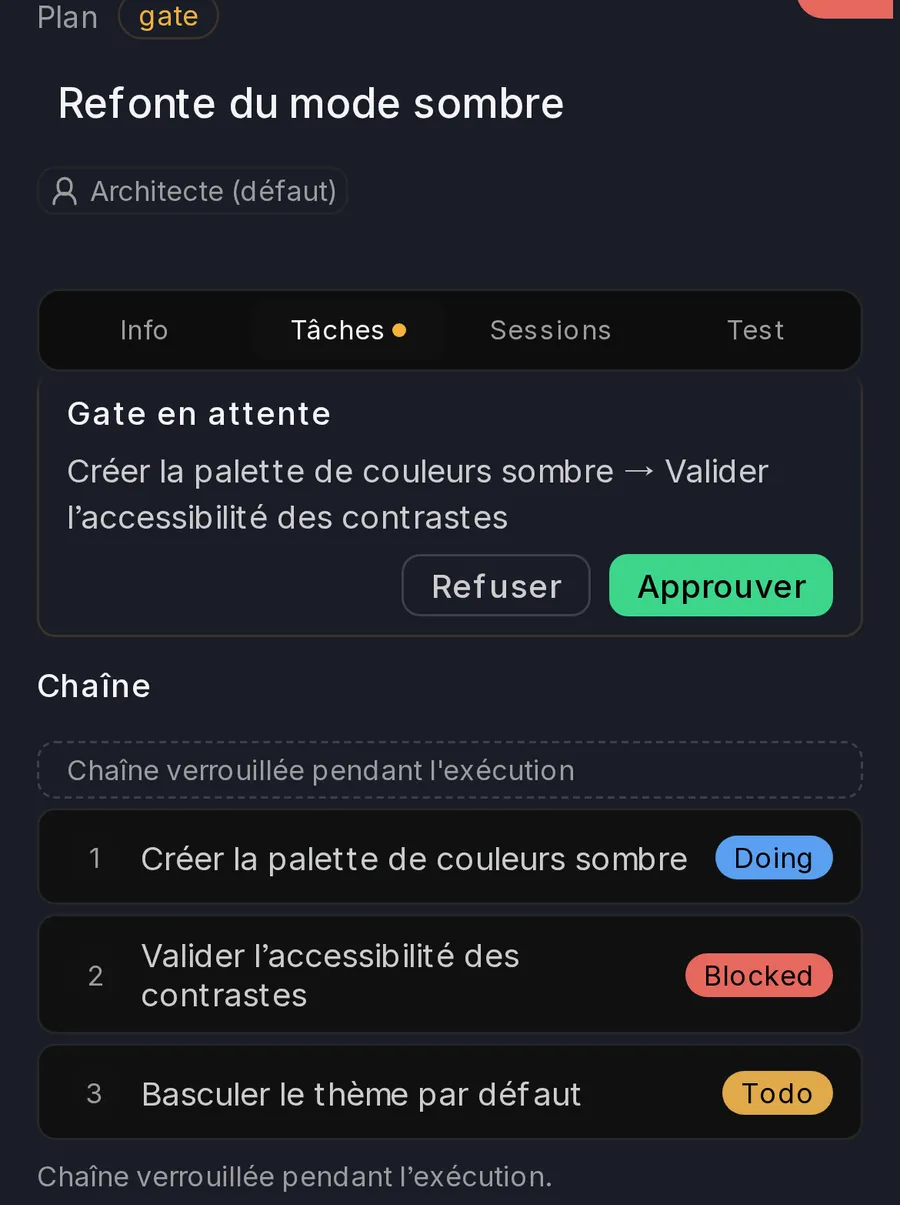 Détail d'un plan multi-étapes : une gate en attente entre deux tâches, avec la chaîne complète et ses trois étapes (en cours, bloquée, à faire)